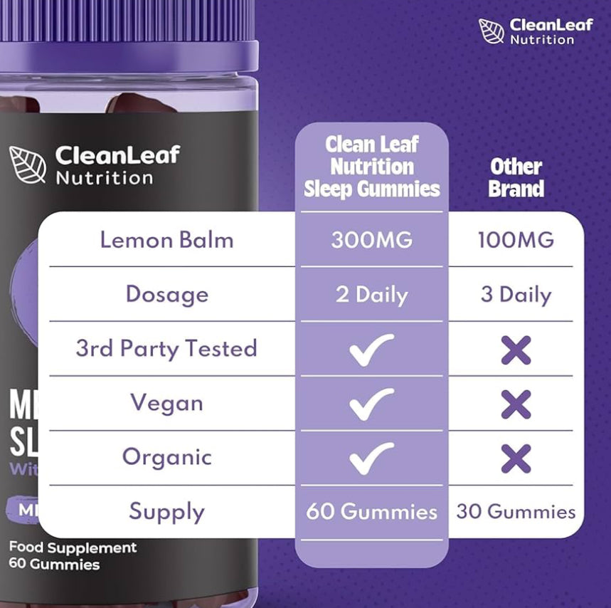 Twin Pack Natural Sleep Support Gummies – Melatonin Formula | 60 Gummies